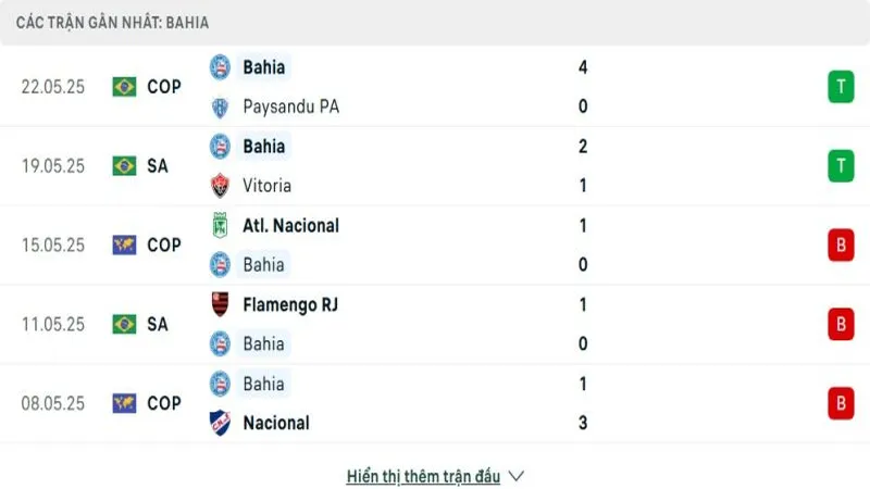 soi keo Internacional vs Bahia 3 e1748164756415 soi keo Internacional vs Bahia 3 e1748164756415