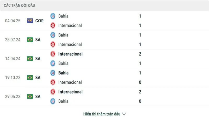 soi keo Internacional vs Bahia 4 e1748164762379 soi keo Internacional vs Bahia 4 e1748164762379