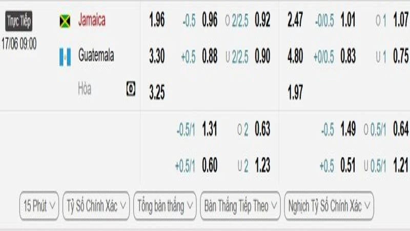 soi keo Jamaica vs Guatemala 1 e1749788288880 800x450 soi keo Jamaica vs Guatemala 1 e1749788288880 800x450