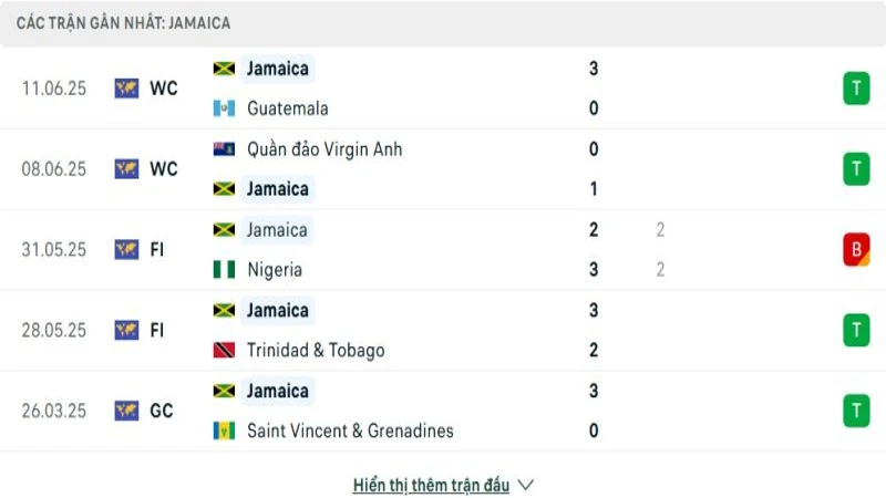 soi keo Jamaica vs Guatemala 2 e1749788319238 800x450 soi keo Jamaica vs Guatemala 2 e1749788319238 800x450