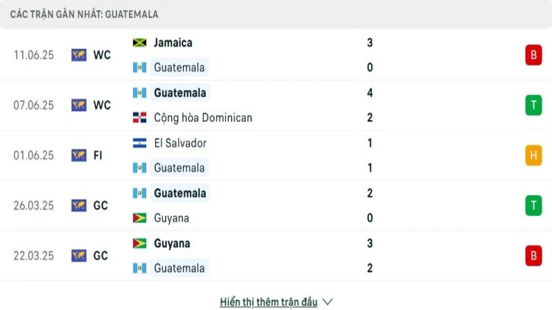 soi keo Jamaica vs Guatemala 3 e1749788327791 800x450 soi keo Jamaica vs Guatemala 3 e1749788327791 800x450