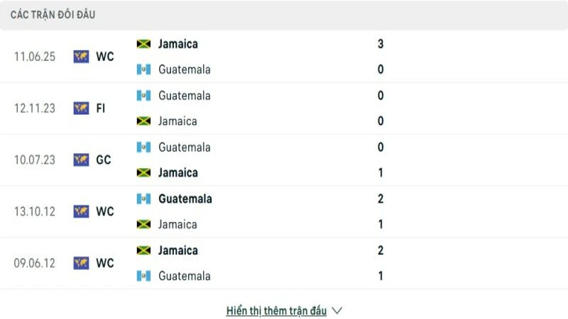 soi keo Jamaica vs Guatemala 4 e1749788335883 800x450 soi keo Jamaica vs Guatemala 4 e1749788335883 800x450