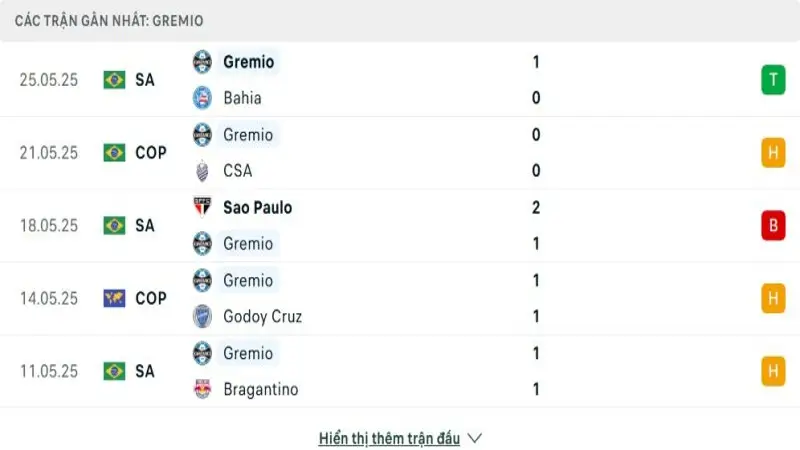 soi keo Juventude vs Gremio 3 e1748527579638 soi keo Juventude vs Gremio 3 e1748527579638