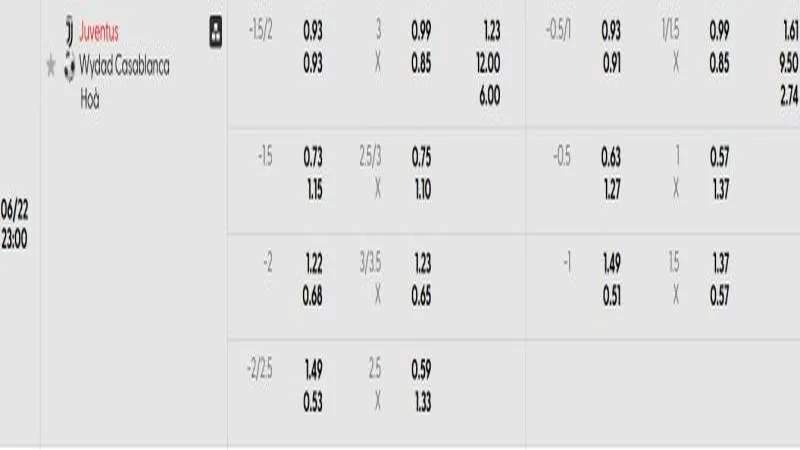 soi keo Juventus vs Wydad Casablanca 1 e1750079035833 800x450 soi keo Juventus vs Wydad Casablanca 1 e1750079035833 800x450