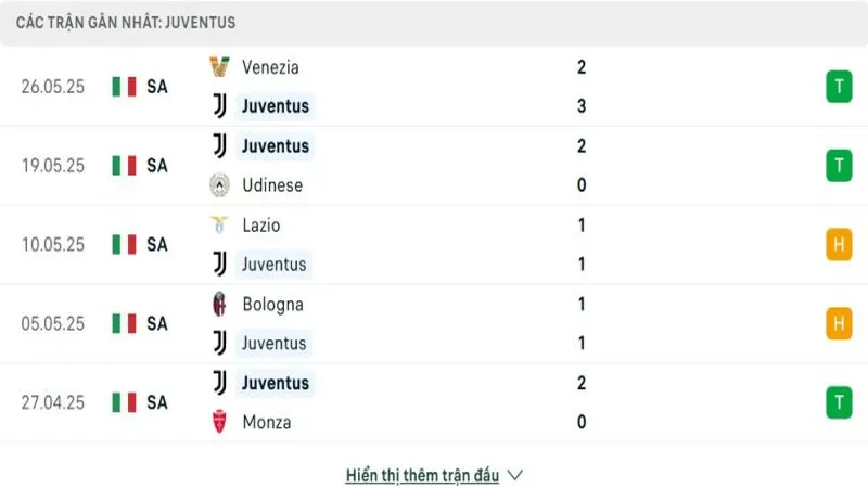 soi keo Juventus vs Wydad Casablanca 2 e1750079060914 800x450 soi keo Juventus vs Wydad Casablanca 2 e1750079060914 800x450