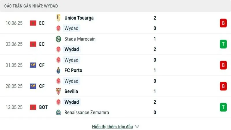 soi keo Juventus vs Wydad Casablanca 3 e1750079065488 800x450 soi keo Juventus vs Wydad Casablanca 3 e1750079065488 800x450