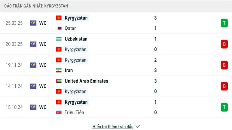 soi keo Kyrgyzstan vs UAE 2 e1749094188879 soi keo Kyrgyzstan vs UAE 2 e1749094188879