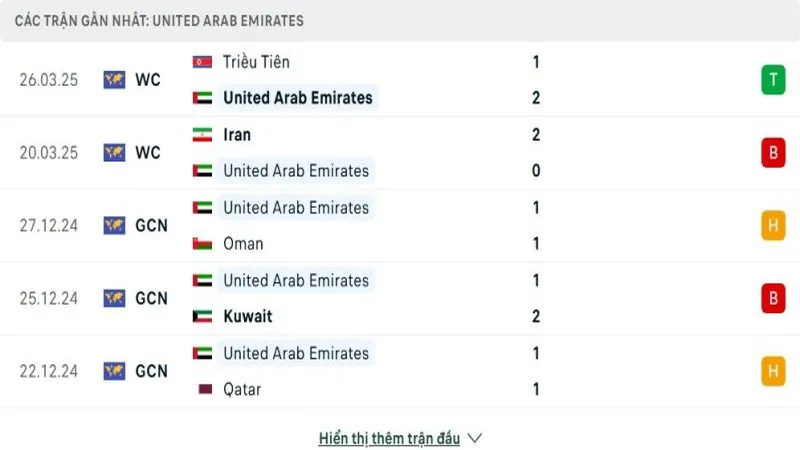 soi keo Kyrgyzstan vs UAE 3 e1749094240600 soi keo Kyrgyzstan vs UAE 3 e1749094240600
