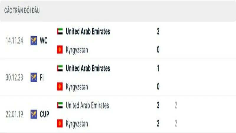 soi keo Kyrgyzstan vs UAE 4 e1749094247212 soi keo Kyrgyzstan vs UAE 4 e1749094247212