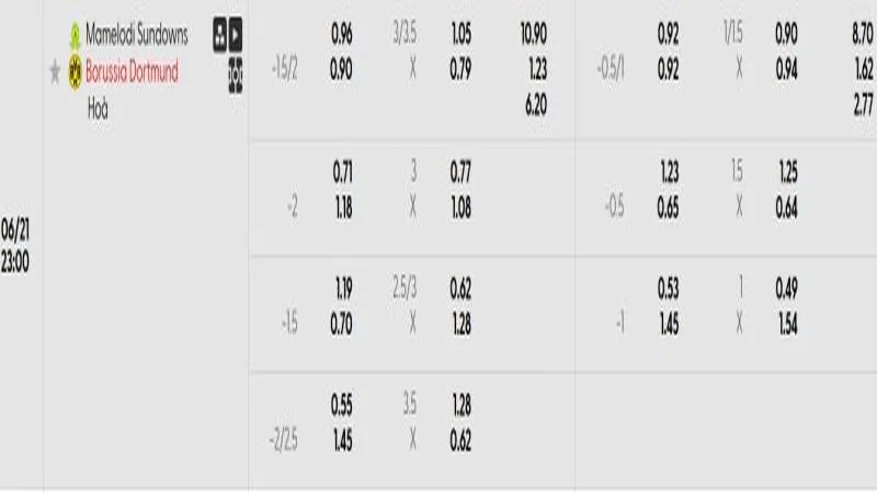 soi keo Mamelodi Sun vs Dortmund 1 e1750038048891 800x450 soi keo Mamelodi Sun vs Dortmund 1 e1750038048891 800x450