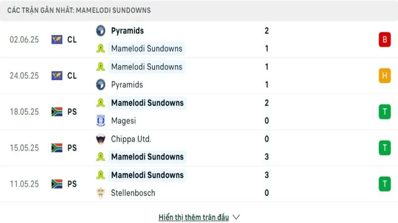 soi keo Mamelodi Sun vs Dortmund 2 e1750038209320 800x450 soi keo Mamelodi Sun vs Dortmund 2 e1750038209320 800x450