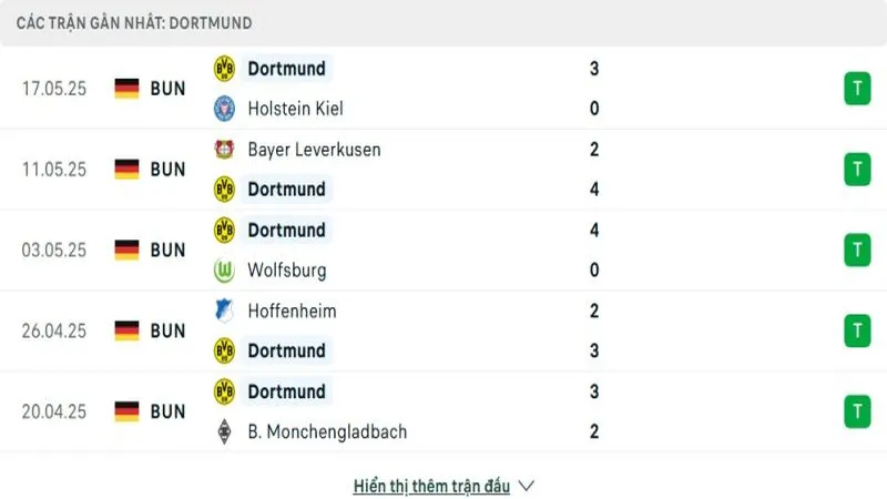 soi keo Mamelodi Sun vs Dortmund 3 1 e1750038217712 800x450 soi keo Mamelodi Sun vs Dortmund 3 1 e1750038217712 800x450