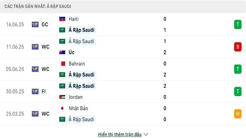 soi keo My vs Arap Xeut 2 e1750061904263 800x450 soi keo My vs Arap Xeut 2 e1750061904263 800x450