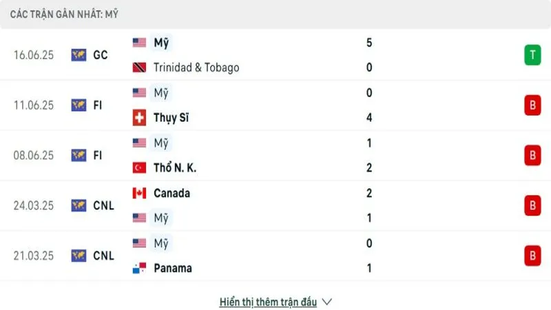 soi keo My vs Arap Xeut 3 e1750061911312 800x450 soi keo My vs Arap Xeut 3 e1750061911312 800x450