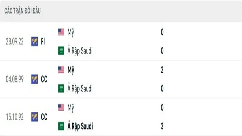 soi keo My vs Arap Xeut 4 e1750061918557 800x450 soi keo My vs Arap Xeut 4 e1750061918557 800x450