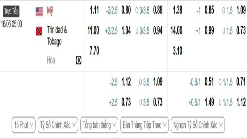 soi keo My vs Trinidad Tobago 1 e1749788575654 800x450 soi keo My vs Trinidad Tobago 1 e1749788575654 800x450
