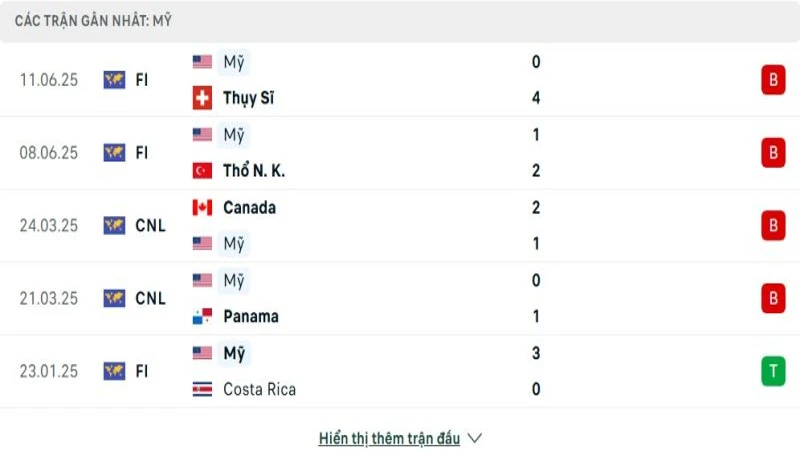 soi keo My vs Trinidad Tobago 2 e1749788600714 800x450 soi keo My vs Trinidad Tobago 2 e1749788600714 800x450