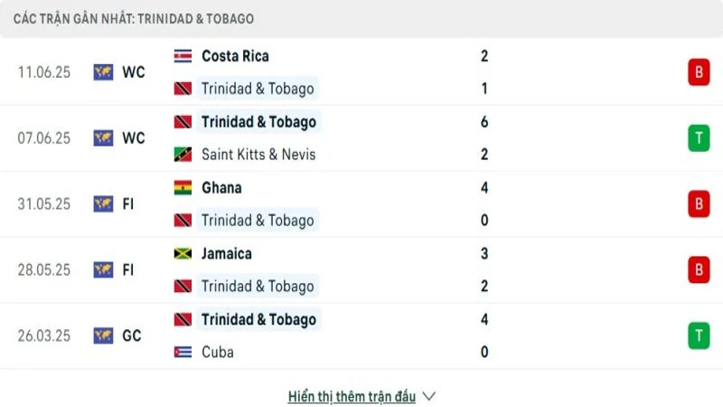soi keo My vs Trinidad Tobago 3 e1749788607984 800x450 soi keo My vs Trinidad Tobago 3 e1749788607984 800x450
