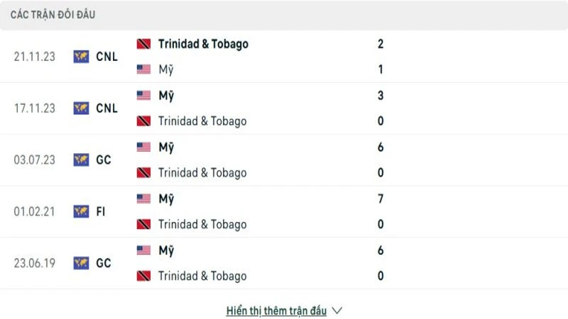 soi keo My vs Trinidad Tobago 4 e1749788614123 800x450 Thành tích đối đầu của Mỹ vs Trinidad and Tobago
