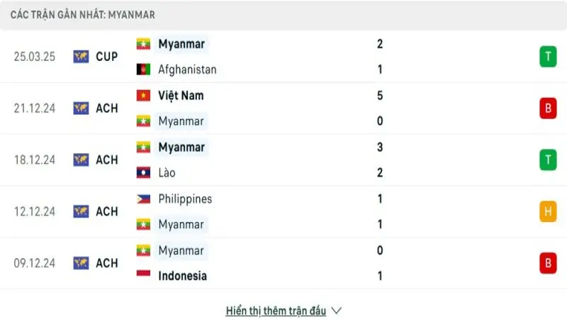 soi keo Myanmar vs Pakistan 2 e1749182739360 soi keo Myanmar vs Pakistan 2 e1749182739360
