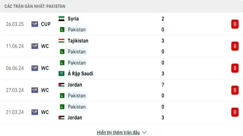 soi keo Myanmar vs Pakistan 3 e1749182747961 soi keo Myanmar vs Pakistan 3 e1749182747961