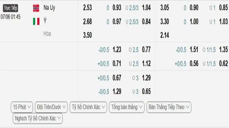 soi keo Na Uy vs Italia 1 e1748866503993 soi keo Na Uy vs Italia 1 e1748866503993