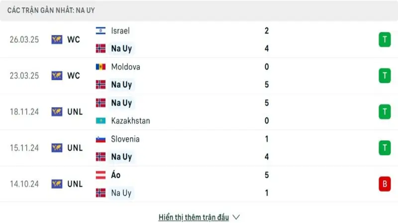 soi keo Na Uy vs Italia 2 e1748866526554 soi keo Na Uy vs Italia 2 e1748866526554
