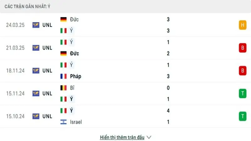 soi keo Na Uy vs Italia 3 e1748866532965 soi keo Na Uy vs Italia 3 e1748866532965