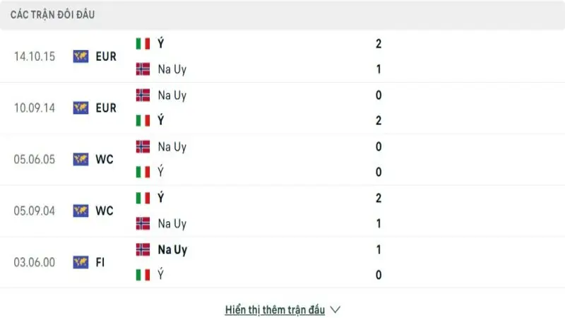 soi keo Na Uy vs Italia 4 e1748866537877 soi keo Na Uy vs Italia 4 e1748866537877