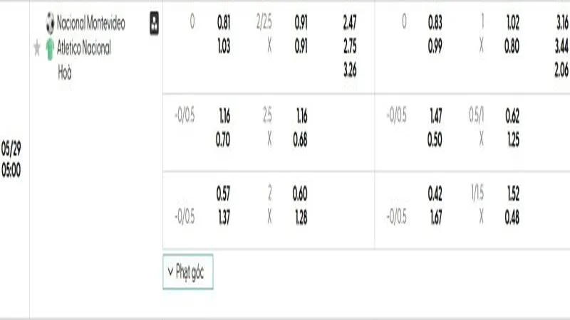 soi keo Nacional vs Atletico Nacional 1 e1748164149615 soi keo Nacional vs Atletico Nacional 1 e1748164149615