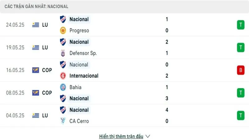 soi keo Nacional vs Atletico Nacional 2 e1748164173879 soi keo Nacional vs Atletico Nacional 2 e1748164173879