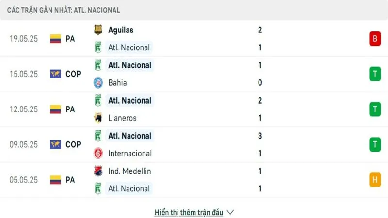soi keo Nacional vs Atletico Nacional 3 e1748164179446 soi keo Nacional vs Atletico Nacional 3 e1748164179446