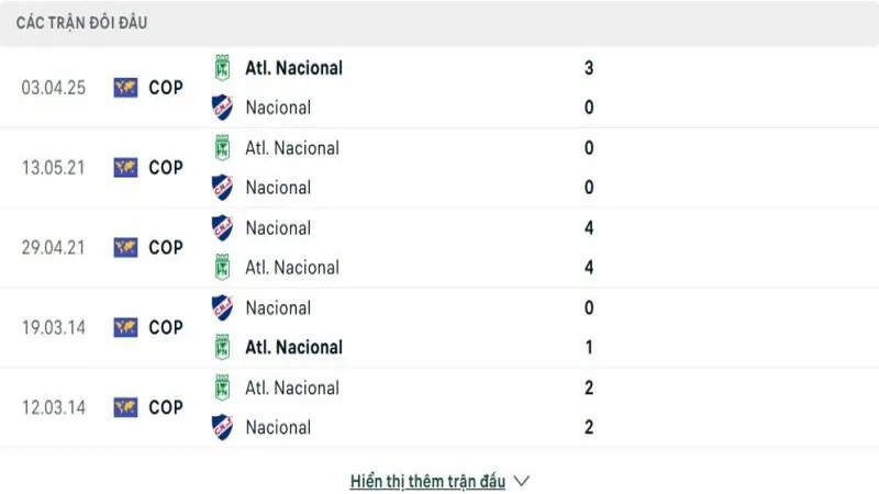 soi keo Nacional vs Atletico Nacional 4 e1748164185364 soi keo Nacional vs Atletico Nacional 4 e1748164185364