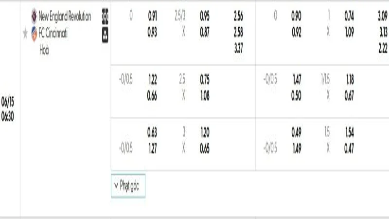 soi keo New England vs Cincinnati 1 e1749527918380 resized 8 soi keo New England vs Cincinnati 1 e1749527918380 resized 8