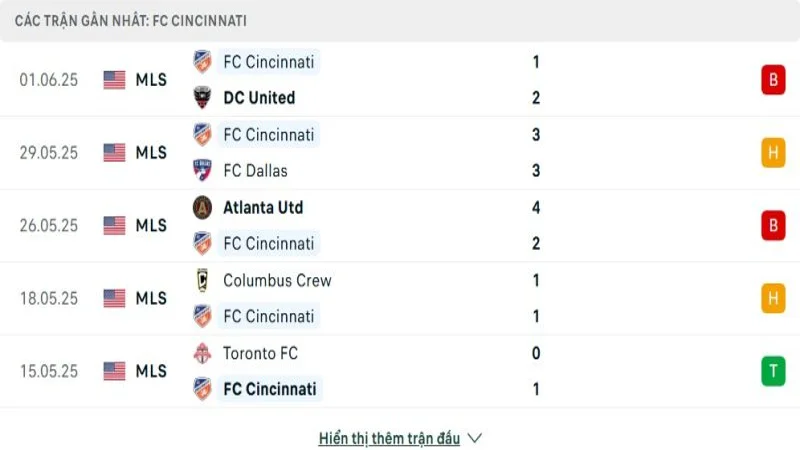 soi keo New England vs Cincinnati 3 e1749527998548 resized 5 soi keo New England vs Cincinnati 3 e1749527998548 resized 5