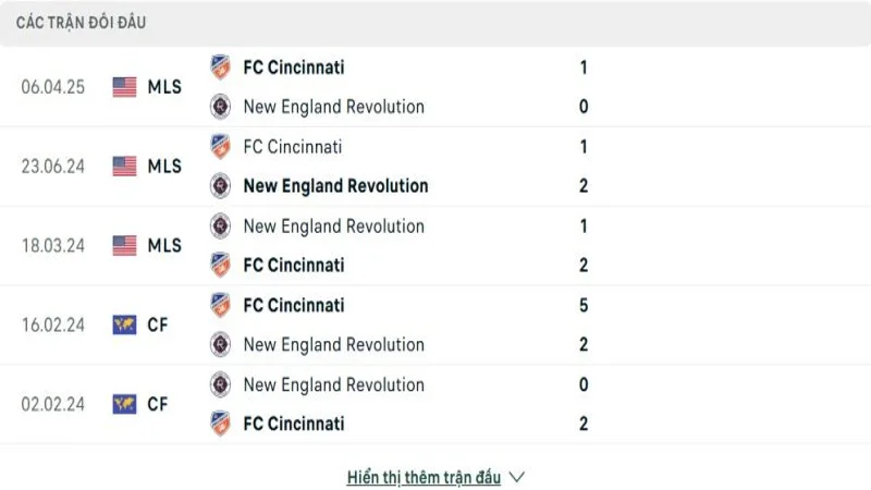 soi keo New England vs Cincinnati 4 e1749528007143 resized 4 soi keo New England vs Cincinnati 4 e1749528007143 resized 4