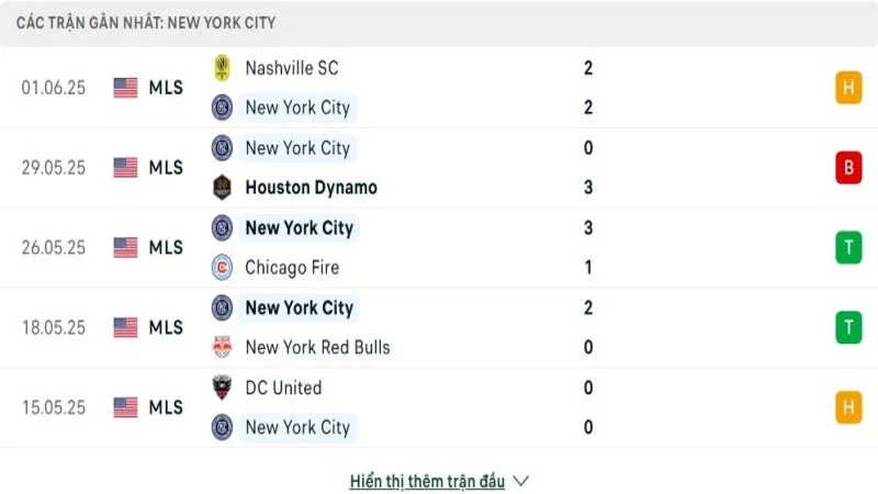 soi keo New York City vs Atlanta United 2 e1749456596843 soi keo New York City vs Atlanta United 2 e1749456596843