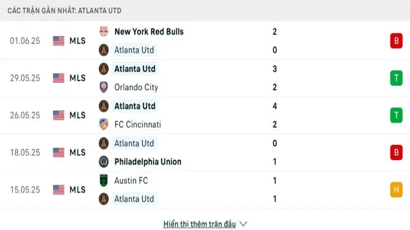 soi keo New York City vs Atlanta United 3 e1749456604605 soi keo New York City vs Atlanta United 3 e1749456604605