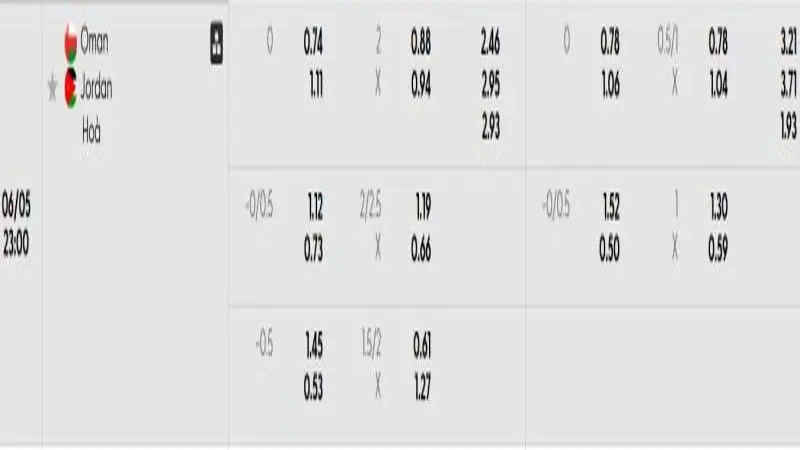 soi keo Oman vs Jordan 1 e1748659751973 soi keo Oman vs Jordan 1 e1748659751973