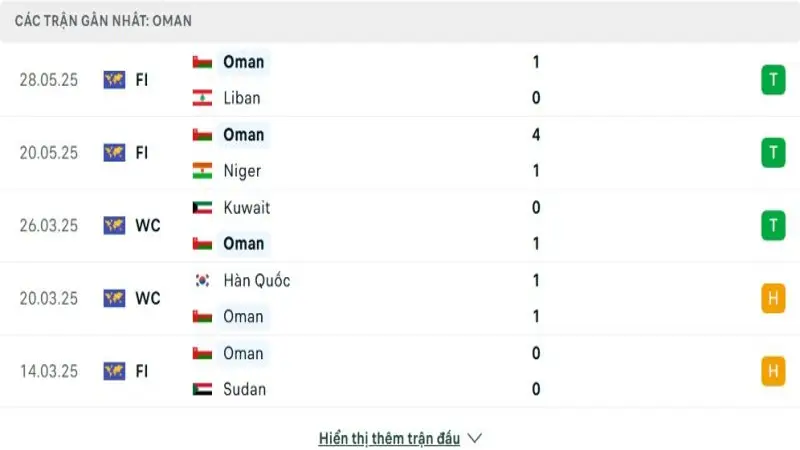 soi keo Oman vs Jordan 2 e1748659793266 soi keo Oman vs Jordan 2 e1748659793266