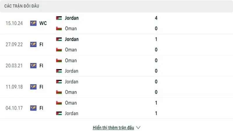 soi keo Oman vs Jordan 4 e1748659877647 soi keo Oman vs Jordan 4 e1748659877647