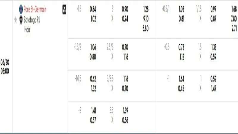 soi keo PSG vs Botafogo 1 e1749987851150 800x450 soi keo PSG vs Botafogo 1 e1749987851150 800x450