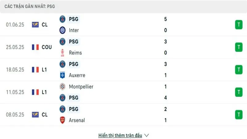 soi keo PSG vs Botafogo 2 e1749987875138 800x450 soi keo PSG vs Botafogo 2 e1749987875138 800x450