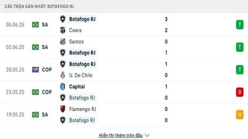 soi keo PSG vs Botafogo 3 e1749987882901 800x450 soi keo PSG vs Botafogo 3 e1749987882901 800x450