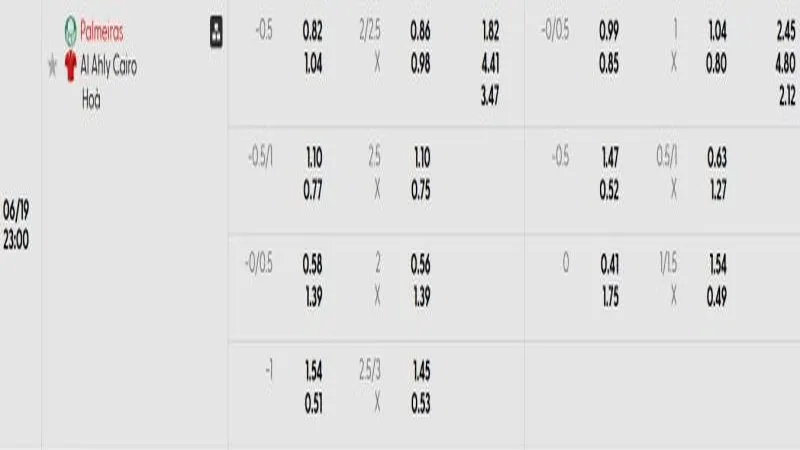 soi keo Palmeiras vs Ahly Cairo 1 e1749986912418 800x450 soi keo Palmeiras vs Ahly Cairo 1 e1749986912418 800x450