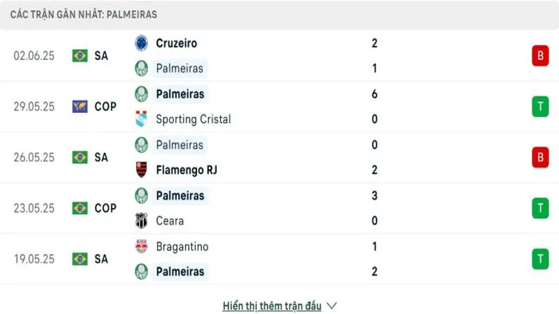 soi keo Palmeiras vs Ahly Cairo 2 e1749986964312 800x450 soi keo Palmeiras vs Ahly Cairo 2 e1749986964312 800x450