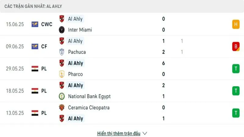 soi keo Palmeiras vs Ahly Cairo 3 e1749987061783 800x450 soi keo Palmeiras vs Ahly Cairo 3 e1749987061783 800x450