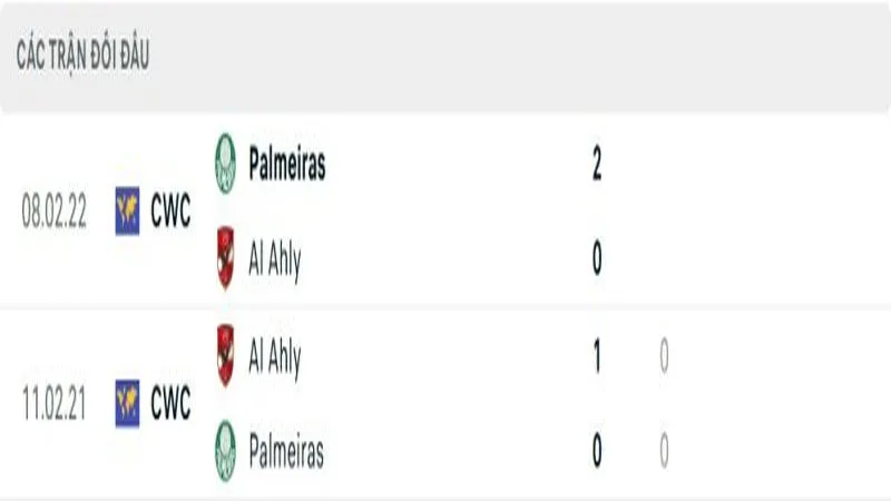 soi keo Palmeiras vs Ahly Cairo 4 e1749987070626 800x450 soi keo Palmeiras vs Ahly Cairo 4 e1749987070626 800x450