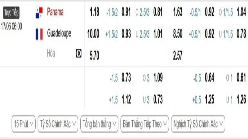 soi keo Panama vs Guadeloupe 1 e1749788002950 800x450 soi keo Panama vs Guadeloupe 1 e1749788002950 800x450