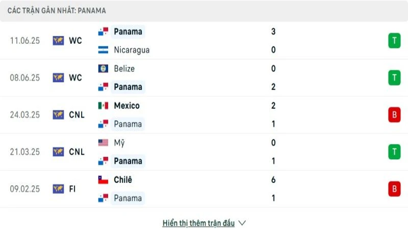 soi keo Panama vs Guadeloupe 2 e1749788043504 800x450 soi keo Panama vs Guadeloupe 2 e1749788043504 800x450